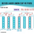 제15회 LABOR UNION CUP 축구대회 예선전 최종 결과 공지 이미지