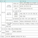 JH행정사사무소 이미지