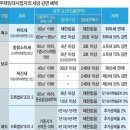 임대사업자(1)-주택임대사업자 득과 실 이미지