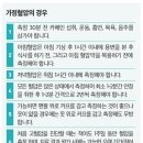 가정혈압측정방법 이미지