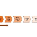 굿모닝헬스케어 이미지