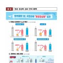 국제선 운항 1년 간 642% 증가, 완전 정상화 추진 이미지