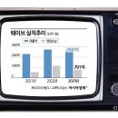 웨이브앤파트너스 이미지