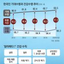 삼성생활건강(주) - 광진구 | 삼성생활건강(주)