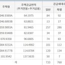 대명건설주택(주)