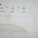 DMZ 평화의 길 31코스 이미지
