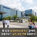 (주)삼양사 인천2공장 노동조합 | 삼성바이오로직스 검색 순위 급등 이유