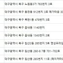 침산동 265-2 이미지