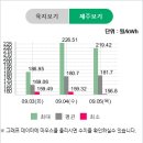 수광 태양광발전소 이미지