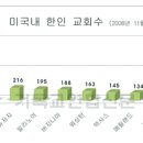 회수교회 이미지