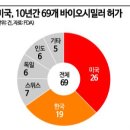 안동삼성연합안과 | 상위 1% 투자자가 '삼성에피스홀딩스'에 자금을 투입하는 이유