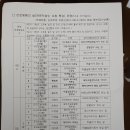 대전생활과학고등학교 이미지