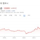 (주)마하모터스 티스토리
