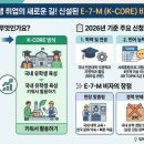 코어 행정사 사무소 이미지