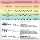 뇌파 자극과 심리 변화 이미지