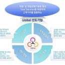 (주)선일금속