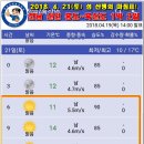 2018. 4. 21(토) 전남 신안 흑산도 주변의 날씨예보 이미지