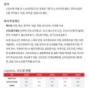 한국로지스풀(주) 네이버블로그