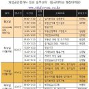 동국대학교 행정대학원 이미지