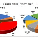 재화엔지니어링 이미지