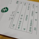 신대보건진료소 네이버블로그