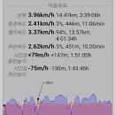 해파랑 45코스 이미지