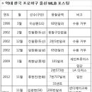 하버드당구장 이미지