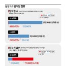 &#39;상위 1%&#39; 삼성·LG 임원…고연봉·차량은 기본·퇴직 후에도 &#39;보너스 이미지