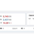 (주)유니온커뮤니티 Daum카페