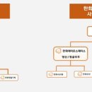 주식회사 한화 이미지