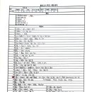 세라영어교습소 | [공지] 상도동영어 올댓잉글리쉬 장승중1학년 2학기 중간고사 분석