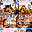 쉽게 배우는 만화 타로, 웨이트 타로 마이너 아르카나 완드 킹(King of Wands) 이미지