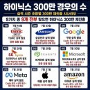 대화약품(주) 건강식품사업부 | 7월 14일(화) 오늘의 주도주는 테스 (#반도체)
