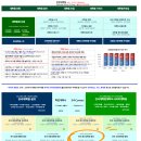 가톨릭대학교 경영대학원 | 상담심리 특수대학원 준비: 특수대학원 한눈에 보기,자기소개서, 학업계획서 작성 팁