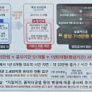 시공사에서 홍보요원(OS)를 투입하여 제시한 자료에 대한 설명글 이미지