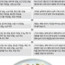 향신즙만드는법 음식 맛내는 천연양념 만들기 이미지