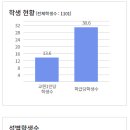 이화여자대학교사범대학부속이화금란고등학교 이미지