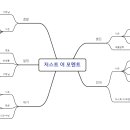 마인드맵 (저스트 어 모멘트) 이미지