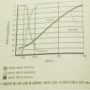 (운동생리학+트레이닝방법) 수영 훈련 방법(대회 준비 위주) 중요!! 이미지