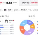 평점시스템 이미지