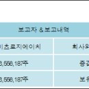 (주)비츠로시스 이미지