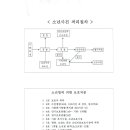 소년사건 처리절차 이미지