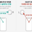 하빗 이미지