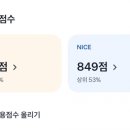 신용 이미지