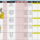 [IN100] 회색기사단에서 클랜원을 모집합니다-풀오토 대환영 (29/30) 1분모셔요 이미지