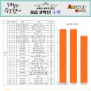 한가람중학교 이미지