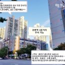 터치바이심
