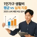 상당구청체육관 | 1인가구 생활비 평균 vs 실제 지출 ｜ 2025 소비 패턴 비교 분석