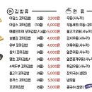 아담스꼬마김밥광교