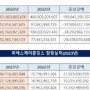 피에스케이(주) 이미지